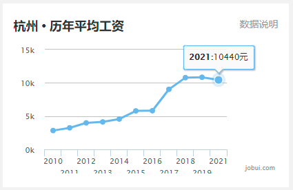 浙江11市gdp2021_最新 浙江11市GDP,杭州又是第一(2)