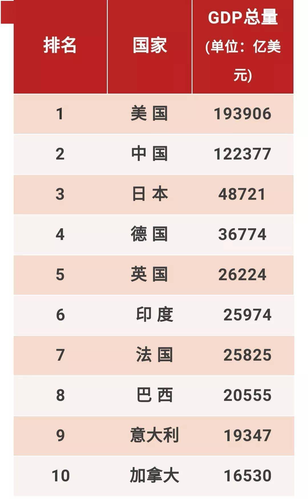 1900年世界各国人口_最新 世界各国实力大排名 结果太惊讶