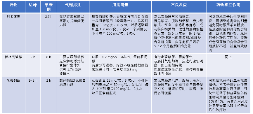 最新指南解讀七張圖幫您搞定2型糖尿病合理用藥