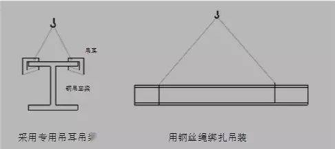 史上最全钢结构吊装方法