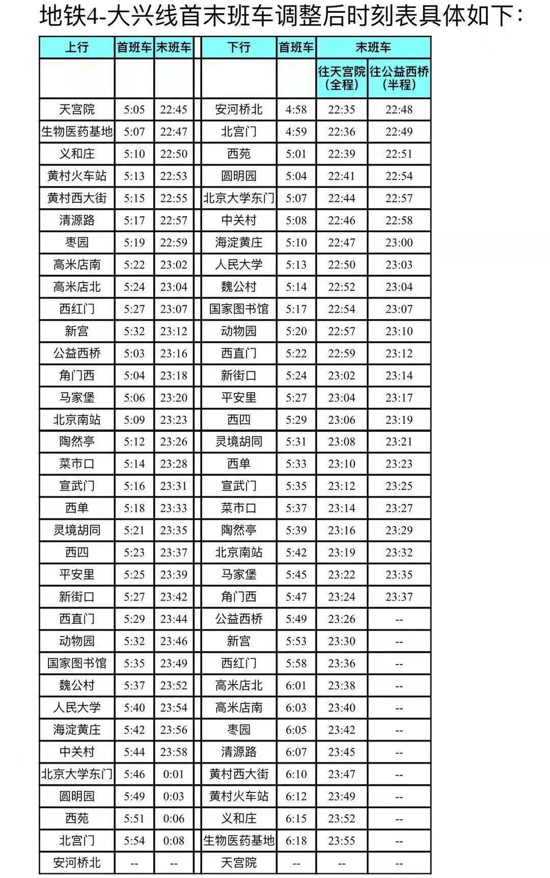 下周二起,地铁4号线大兴线首班车提前,末班车延后(附具体时间表)