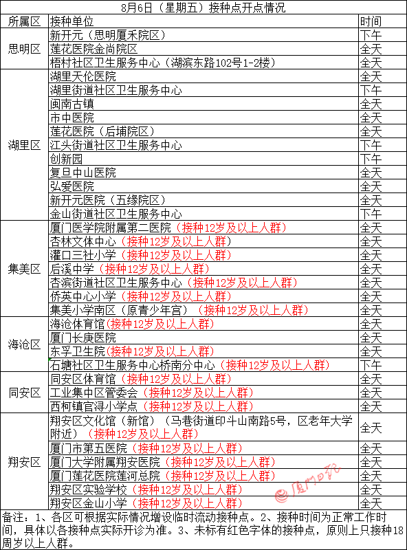 进行|“今早路过厦门这里，水上一片白花花的全是死鱼，好吓人，还看到有人...”