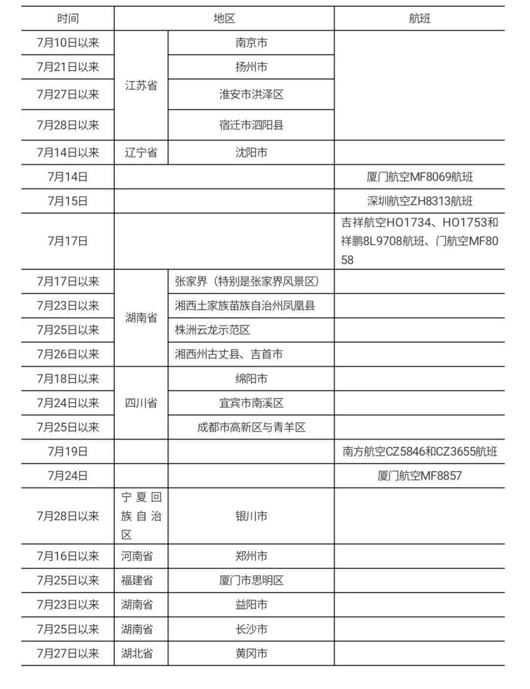 2020年南京各区县GDP_按七普人口统计的2020年广西区县人均GDP(3)