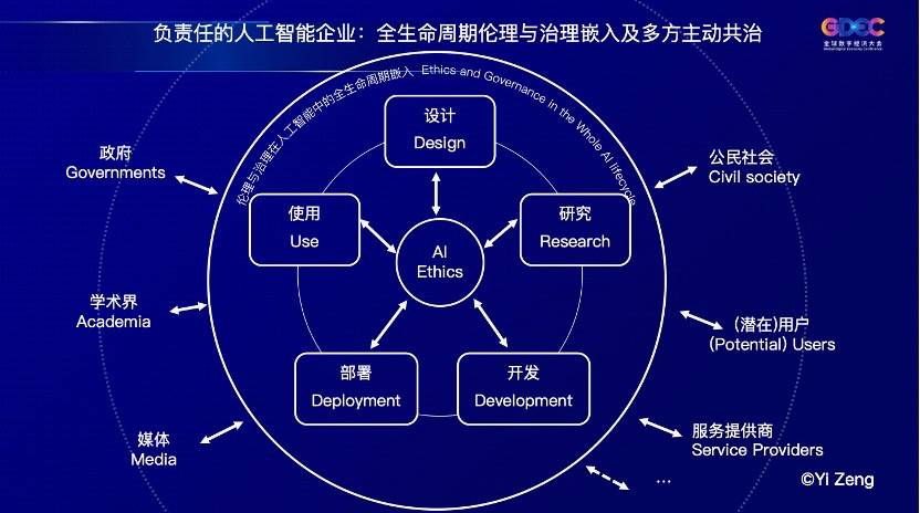 国家|国家新一代AI治理专委会委员：将伦理与治理嵌入AI全生命周期