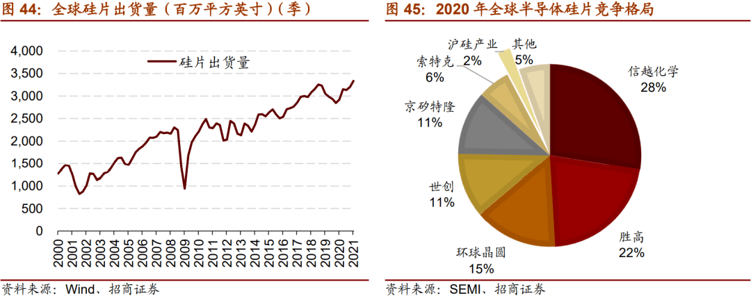 招商策略 补链强链 之国产新材料篇 中国优势制造投资框架报告之三 上 我国