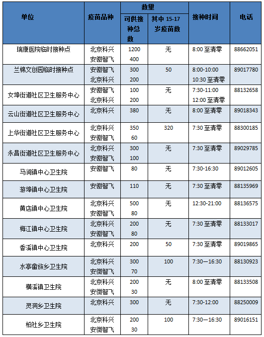 兰溪人口2021_2021年8月6日兰溪市新冠疫情防控信息日报