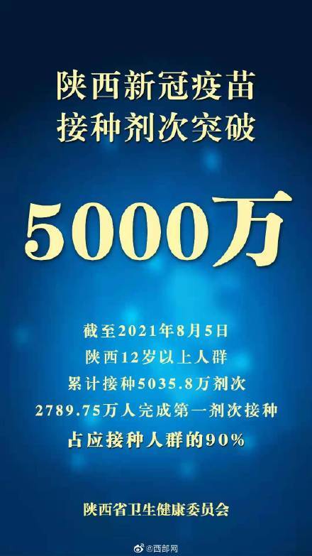 陕西|陕西新冠疫苗接种剂次突破5000万