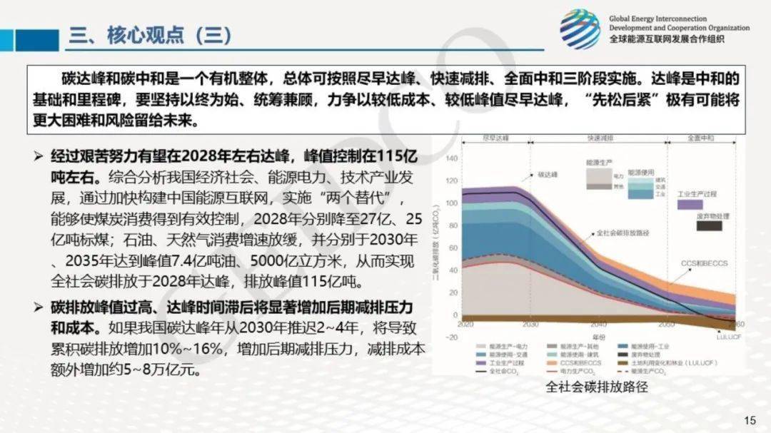 【碳中和路径分析《中国碳中和之路》介绍