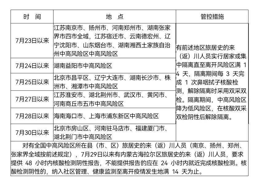 单位|最新！四川疾控健康提示