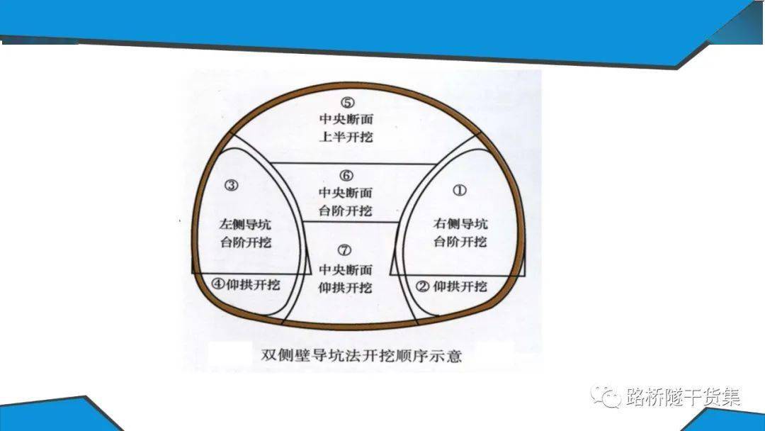 隧道施工新奥法盾构法tbm浅埋暗挖法施工方法120页ppt可下载