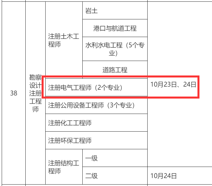 2021年註冊電氣工程師基礎和專業考試執業資格考試報名通知