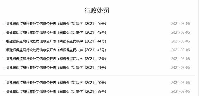 贷款调查不尽职，福州农商银行连收8张罚单，合计被罚315万元
