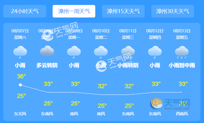 福建漳州天气图片