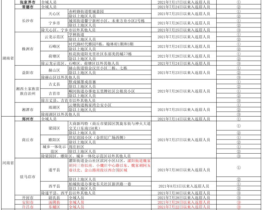 重点人口管理_中欧 防疫 眉山市新冠肺炎疫情防控重点人员分类管理措施一览