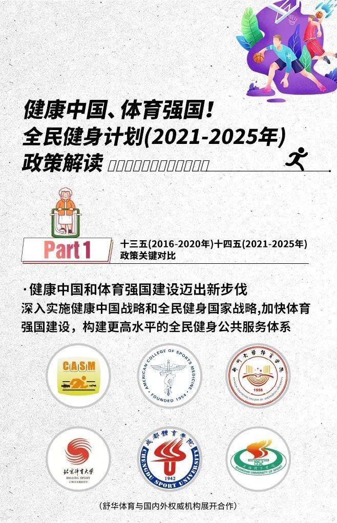 健康中国未来可期一张图读懂国务院发布的全民健身计划20212025年