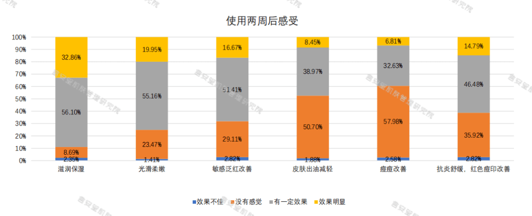 产品|修护界新星！泛红敏感一瓶解决！