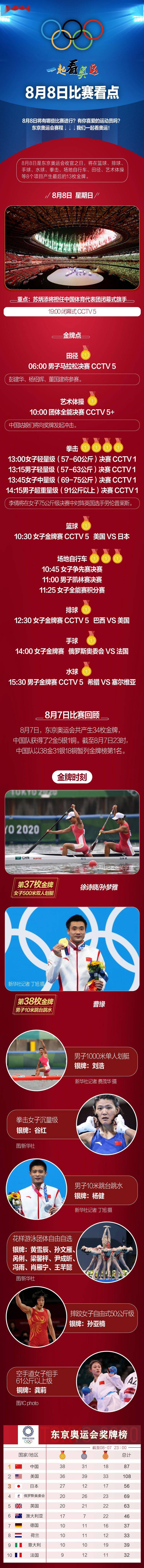 设计|一起看奥运丨8月8日比赛看点