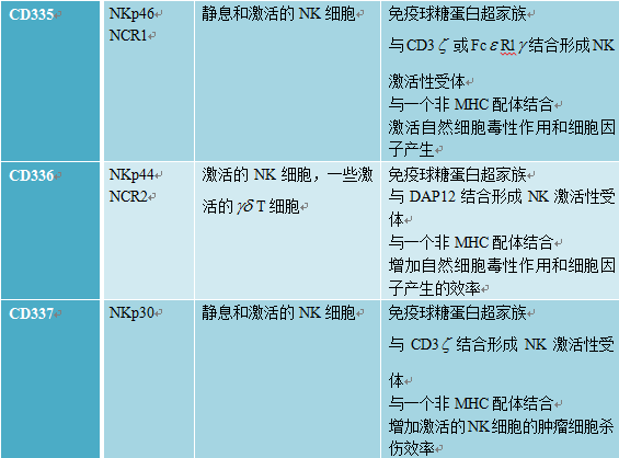 細胞增殖/毒性檢測方法比較及cck-8法活力測定2.