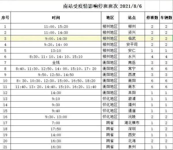 客运|长沙地铁、汽车南站最新提醒！