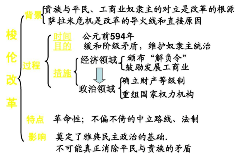简谱的雏形_儿歌简谱