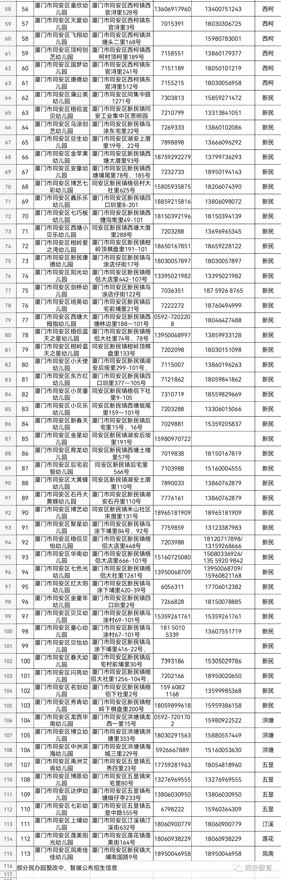 因为|“因为拆迁不能移户口，我厦门有房幼儿园还得参加摇号！”幼儿园网上报名开始！这所公办园今天摇号！