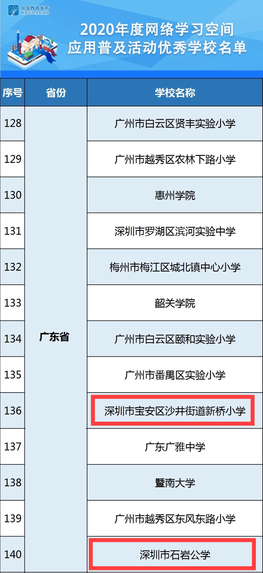 平台|榜上有名！宝安教育信息化工作获国家级荣誉