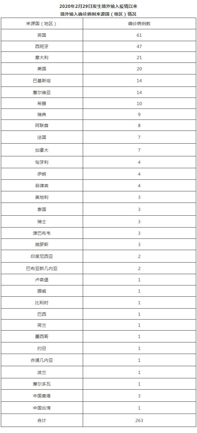 北京8月7日无新增新冠肺炎确诊病例 人员