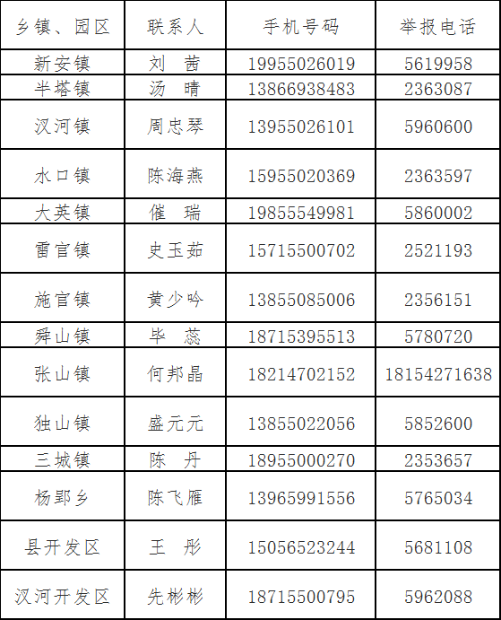 刚刚滁州多地紧急发布！来安、凤阳、明光、天长……
