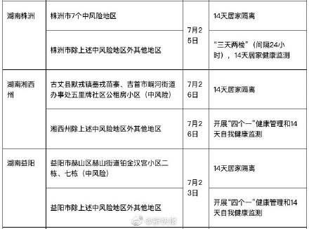 重点人口管理规定_中欧 防疫 眉山市新冠肺炎疫情防控重点人员分类管理措施(3)