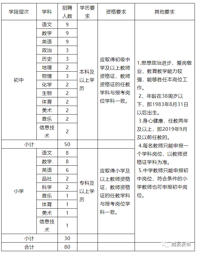 邢台市有多少人口_邢台一地选招在职教师80人!