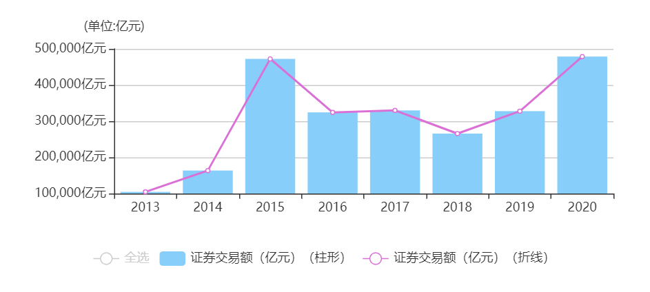 深圳2021年gdp消费占多少_广东深圳与浙江杭州的2021年一季度GDP谁更高(2)