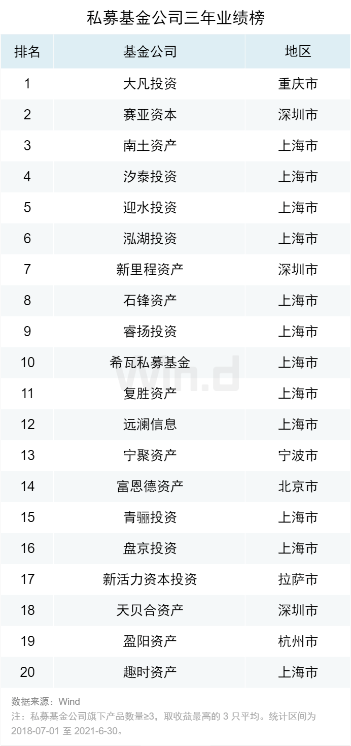 公募 战疫 27家基金公司斥资近21亿自购 东方财富网