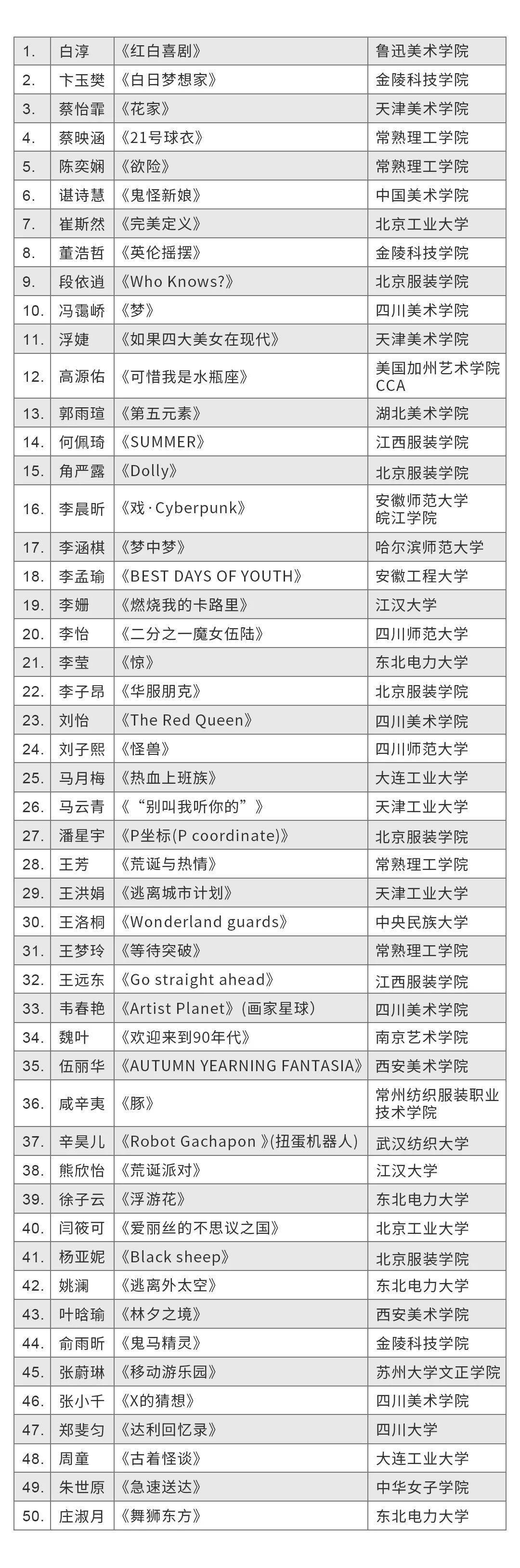 口袋|入围揭晓 | 第四届妖精的口袋设计大赛-服装50强（入围名单+效果图）