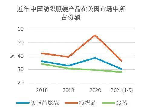 热点上半年订单不少利润不多纺织品服装对外贸易最大的不确定性是什么