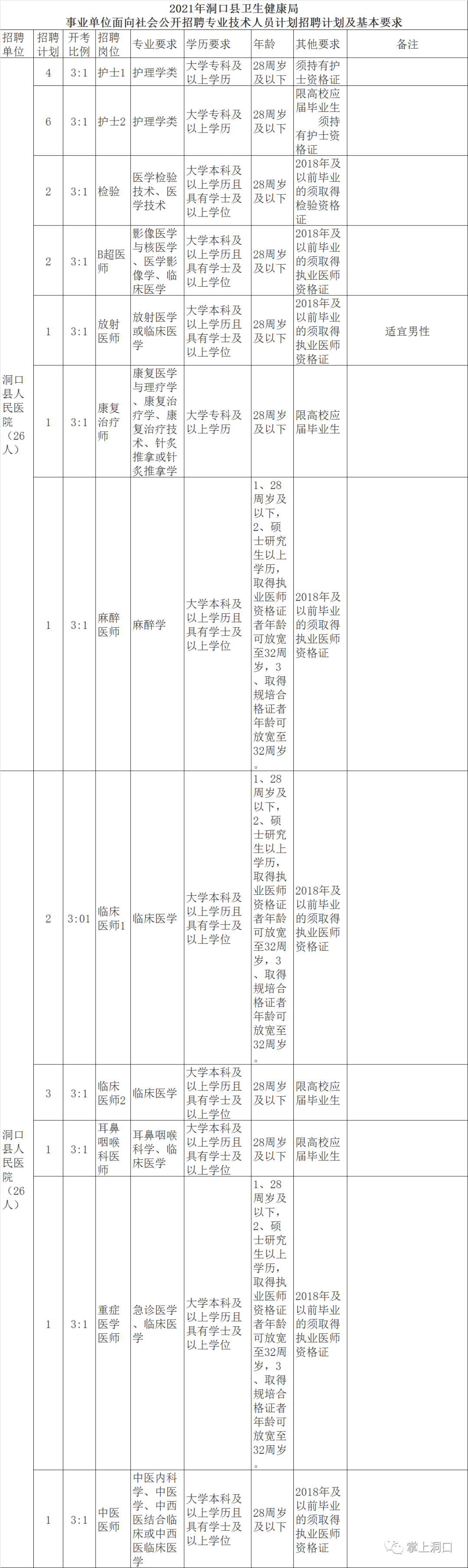 洞口县有多少人口_洞口公开招聘118人!事业编制!今起报名...