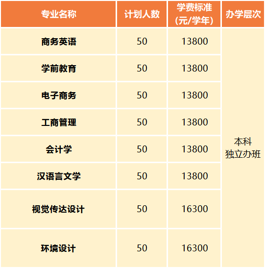 全国最好的大学排名_宿舍最好的大学排名(3)