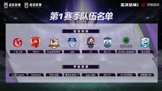 League|全民电竞逐梦绿茵，实况足球2021战队超级联赛正式开启！