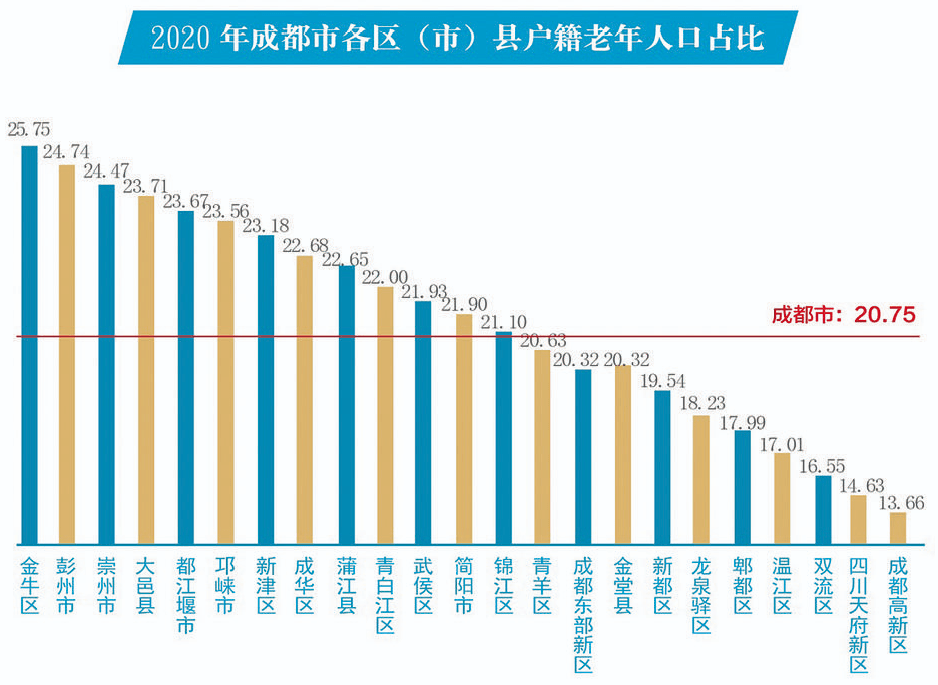 人口大全_中国人口大迁徙 一场零和博弈下的城市战争(2)