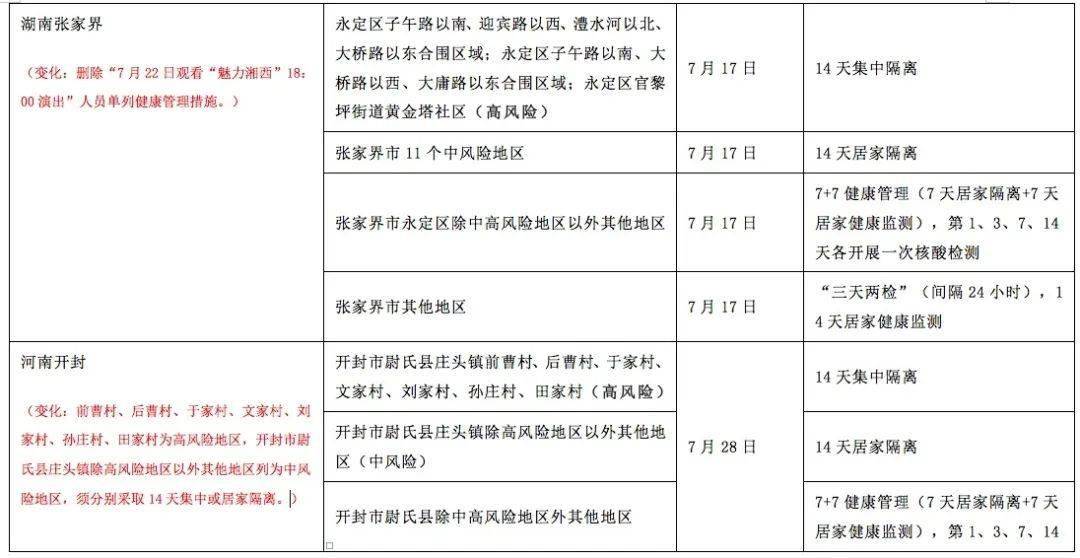 人口健康信息管理办法_健康医疗企业IPO数据合规重点问题与应对 下(2)