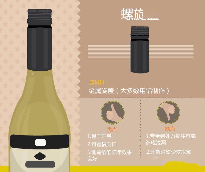 开瓶器|图解各种葡萄酒瓶塞