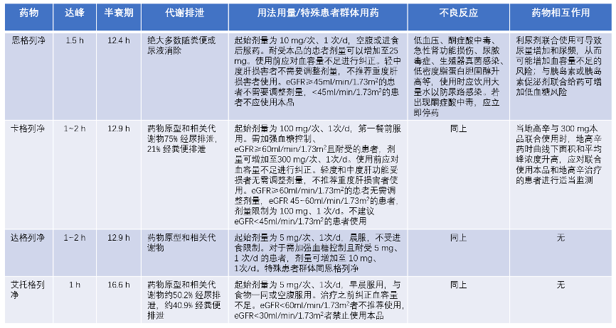 最新指南解读七张图帮您搞定2型糖尿病合理用药