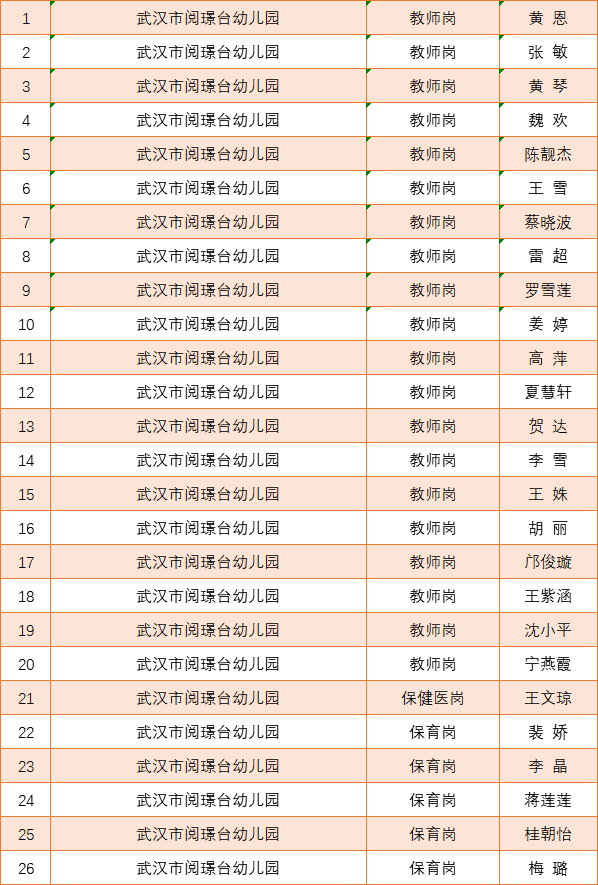 武汉工作招聘信息_2020武汉市直事业单位招聘一呼百应(3)