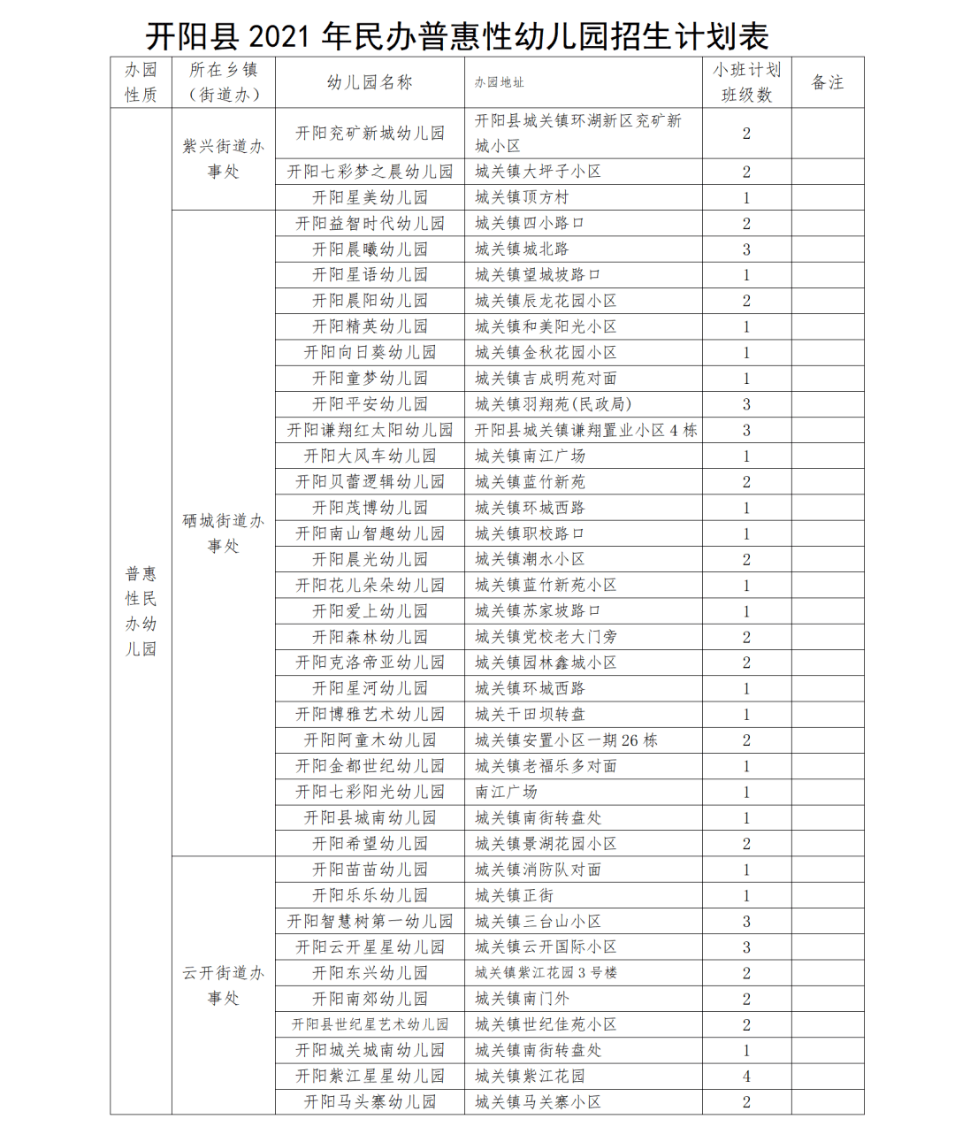 贵阳市|贵阳市部分公办幼儿园招生公告