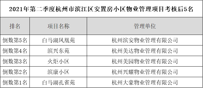 小区物业排名_小区物业图片(3)