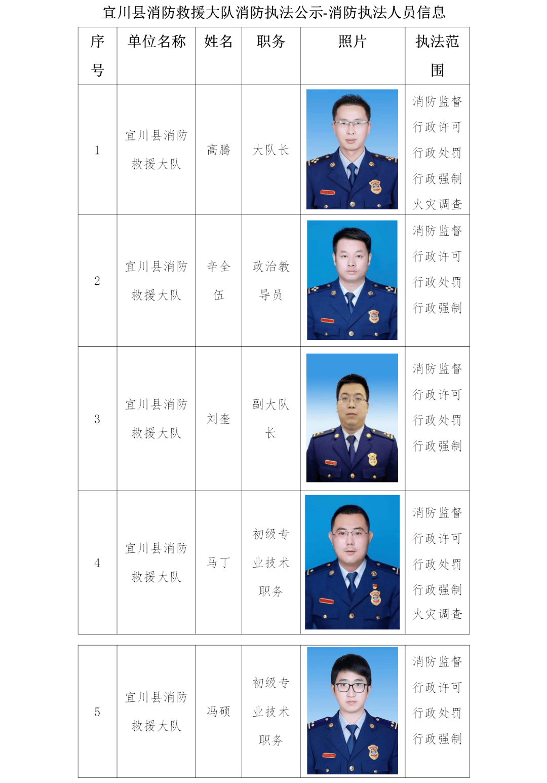 延安市消防救援支队全面推行消防执法公示公开制度