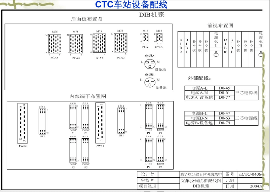 ctc车站设备连接及配线