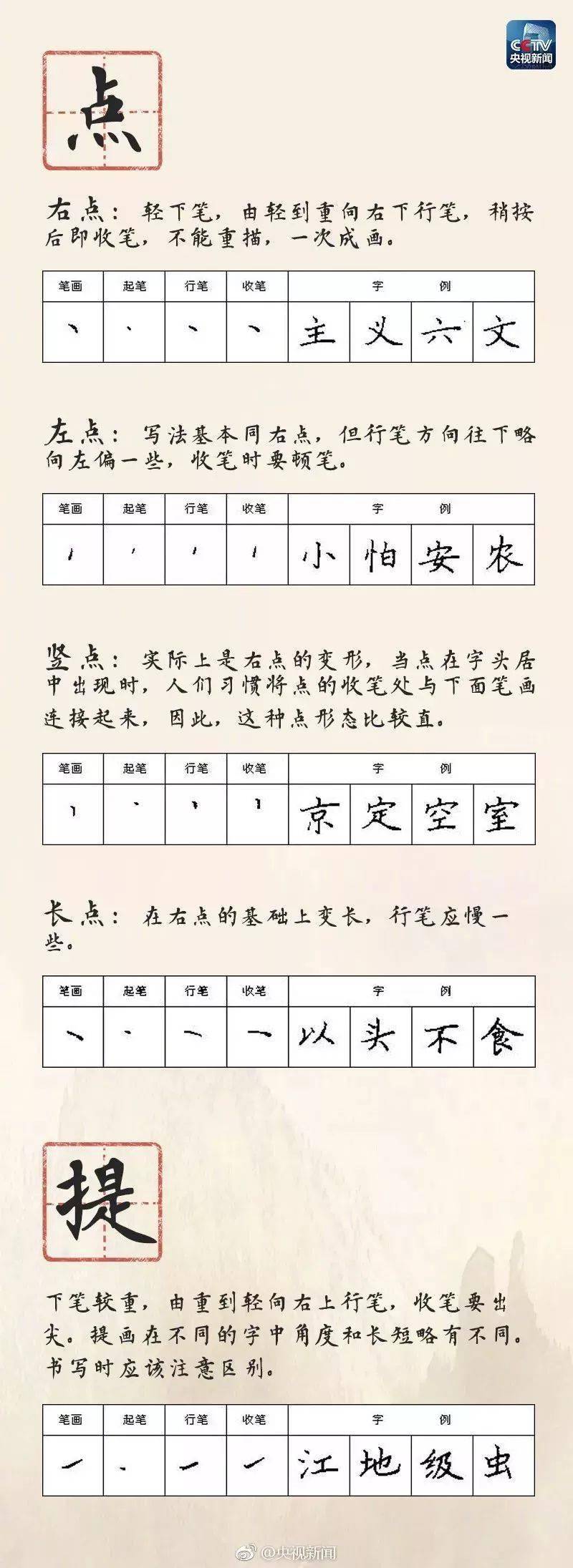 硬筆書法28種基本筆畫的書寫方法規律和口訣快收藏起來教給孩子吧