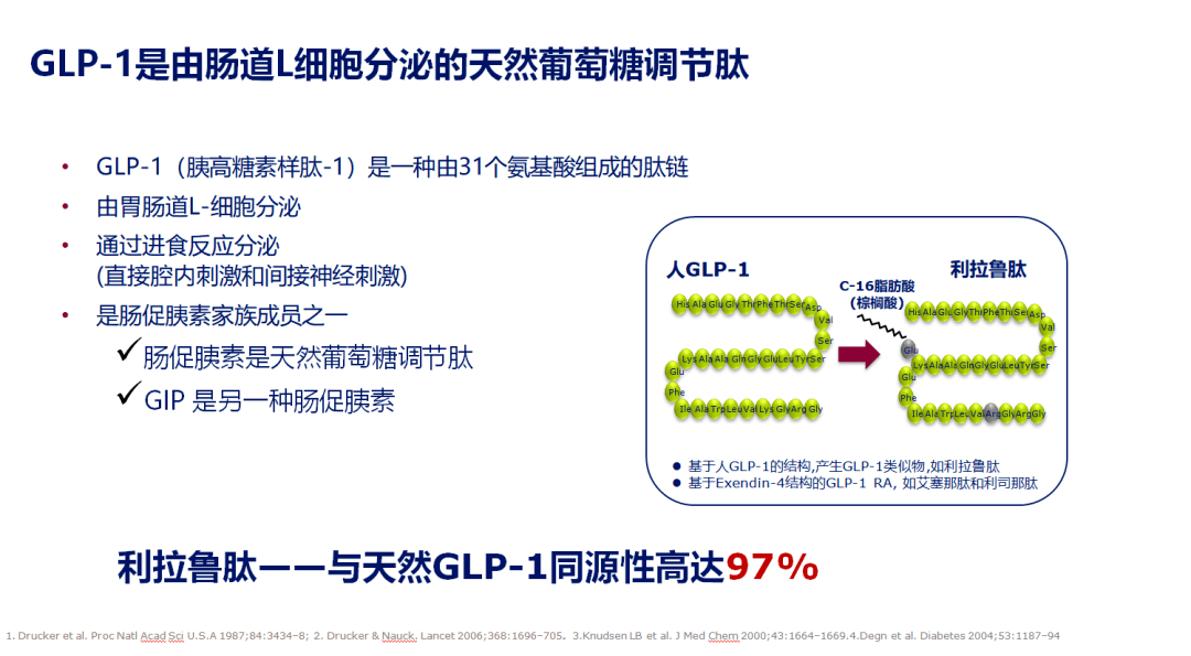 降糖药众众glp1受体激动剂为何成为yyds