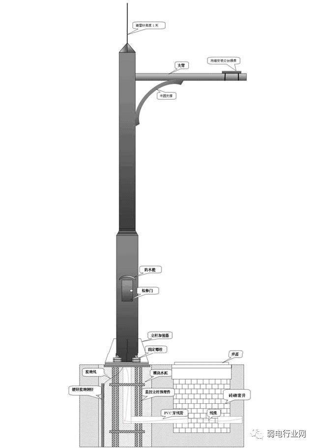 室外监控如何立杆规范以及要求一文了解清楚