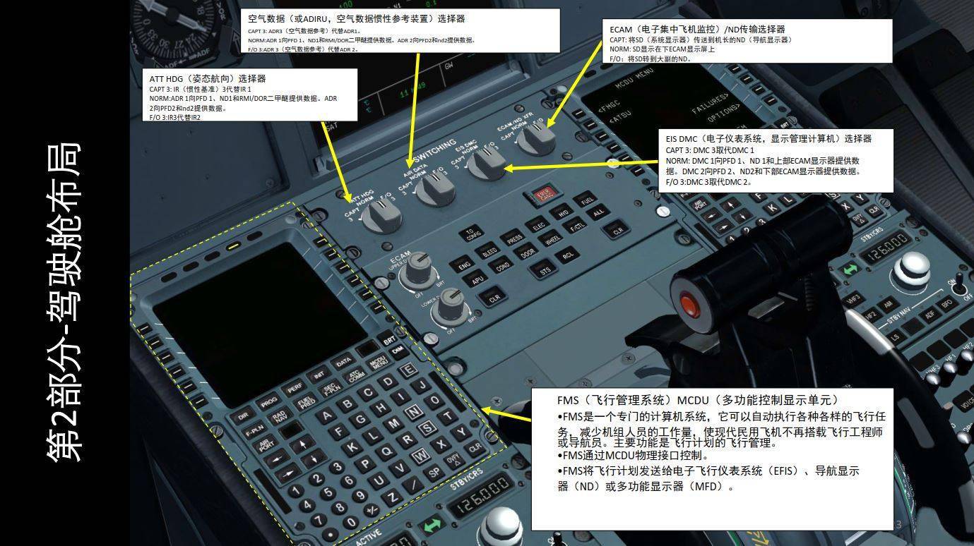 模拟飞行fsx空客320中文指南24飞行管理系统